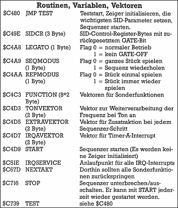 Routinen, Variablen, Vektoren